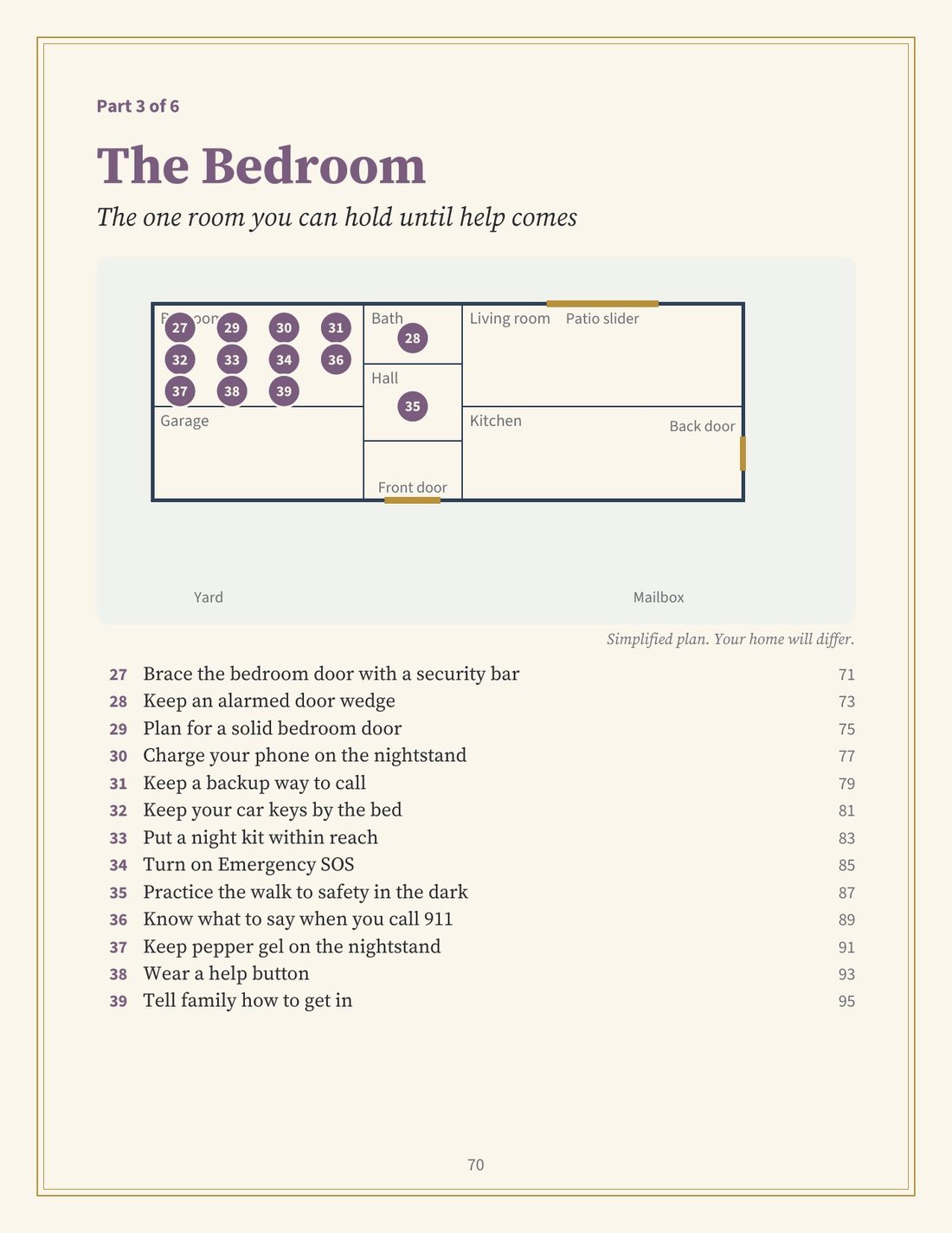 Page 70: a simple house plan showing where each bedroom fix goes.